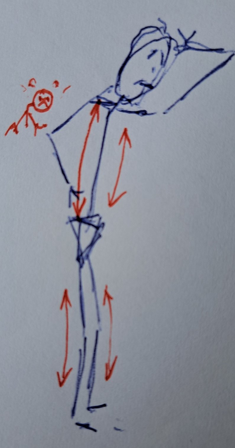 Medizinische Massage Bern - Ungleichgewicht führt zu Unwohlsein